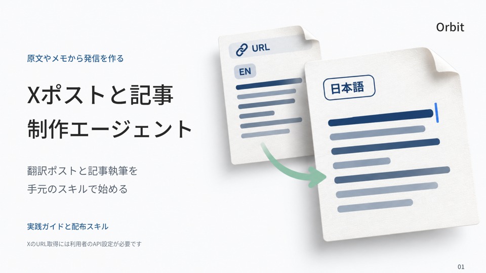 Xポストと記事の制作エージェントの解説資料表紙